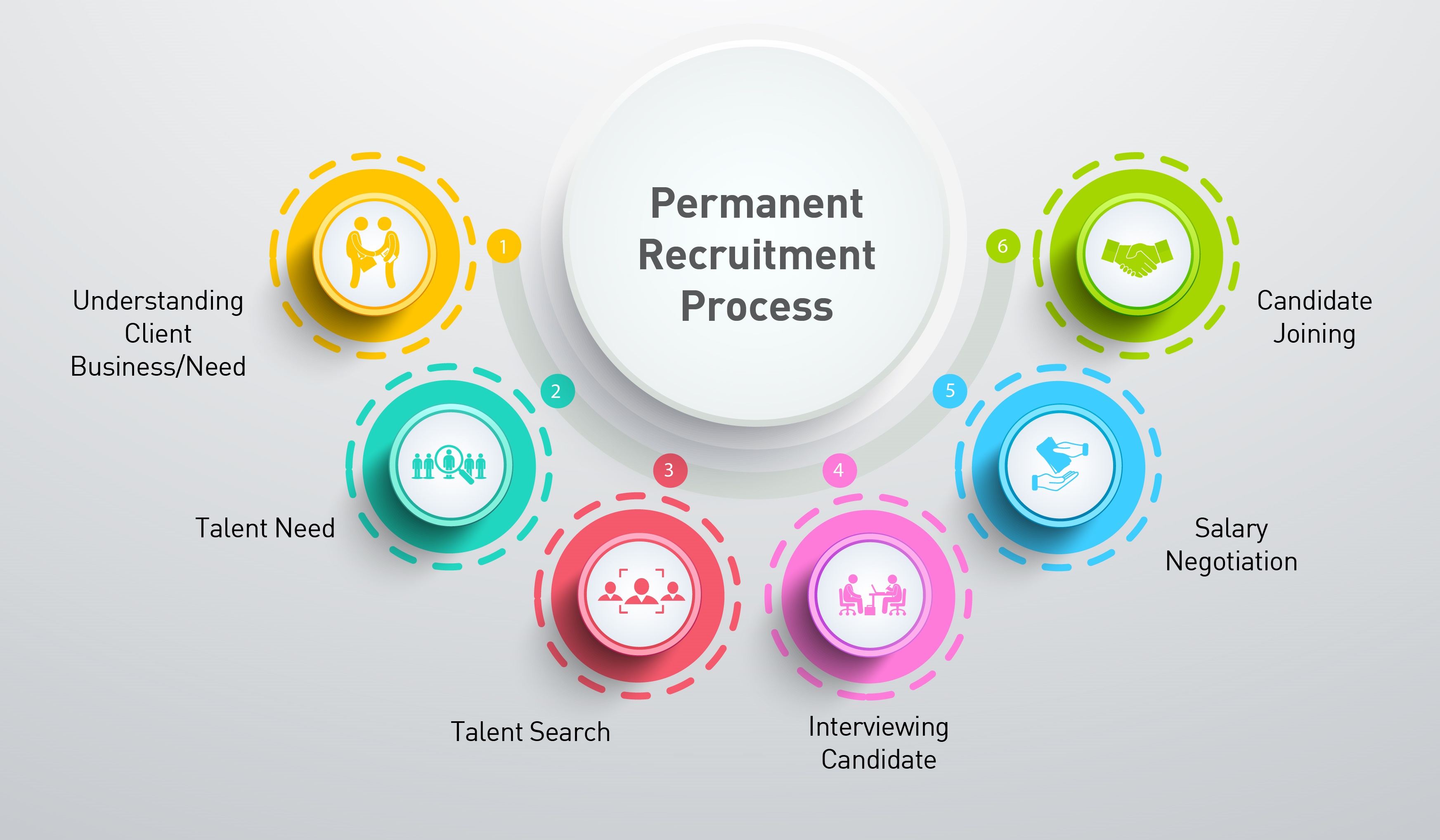 premanent-recruitment-process